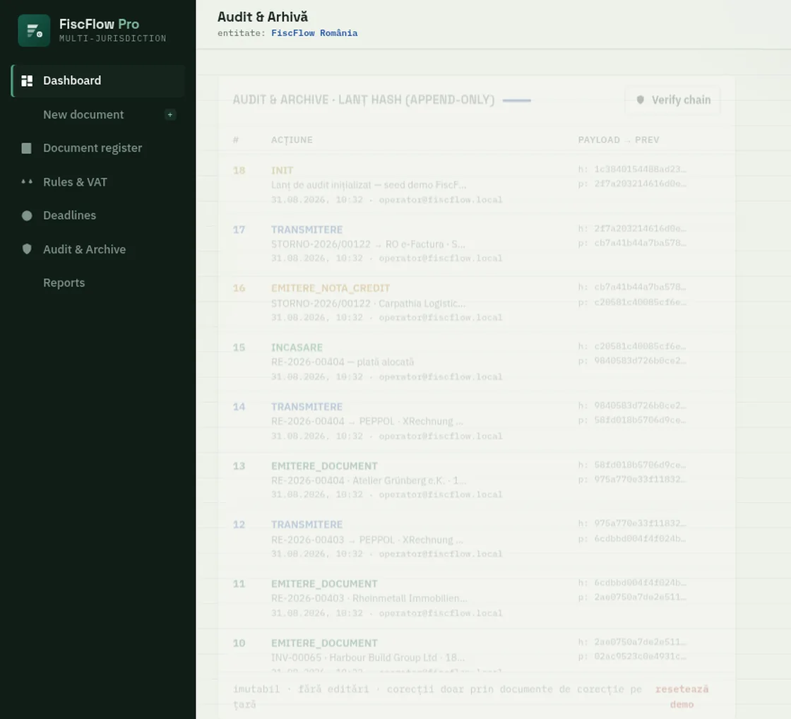 FiscFlow Pro audit archive: an append-only hash chain of issued documents, each entry linked to the previous one, with a verify-chain control